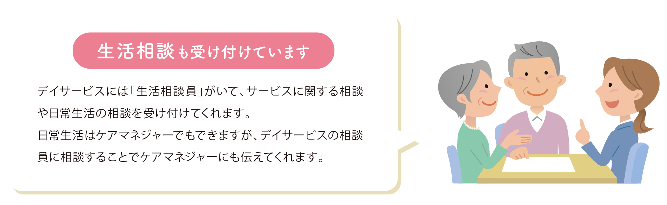 生活相談も受け付けています デイサービスには「生活相談員」がいて、サービスに関する相談や日常生活の相談を受け付けてくれます。日常生活はケアマネジャーでもできますが、デイサービスの相談員に相談することでケアマネジャーにも伝えてくれます。