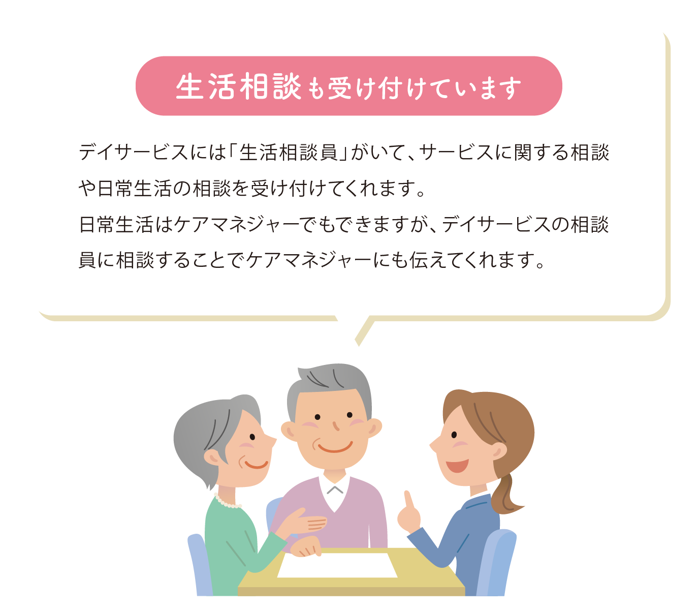 生活相談も受け付けています デイサービスには「生活相談員」がいて、サービスに関する相談や日常生活の相談を受け付けてくれます。日常生活はケアマネジャーでもできますが、デイサービスの相談員に相談することでケアマネジャーにも伝えてくれます。